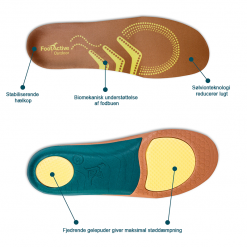 såler til lange gåture